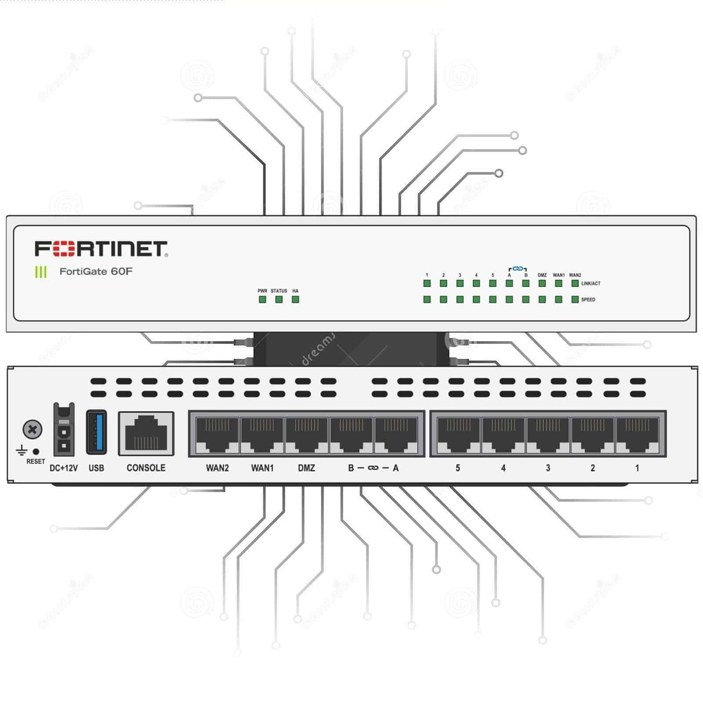 FG-61F	10 x GE RJ45 ports (including 2 x WAN Ports, 1 x DMZ Port, 7 x Internal Ports), 128GB SSD onboard storage.