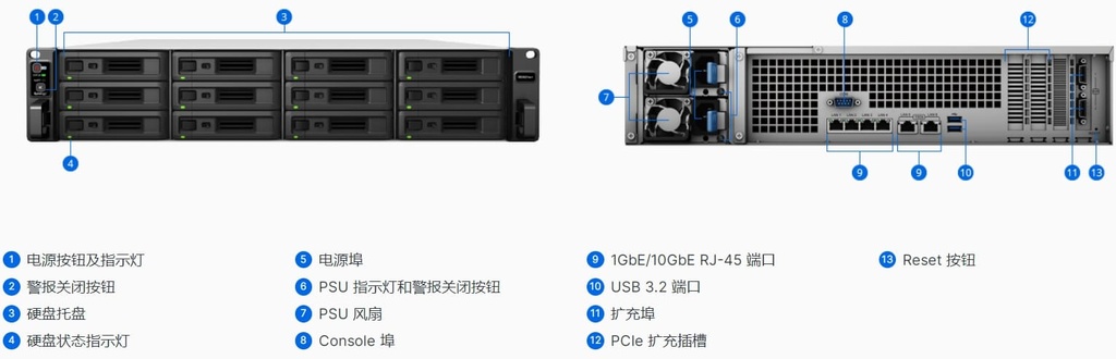 RS3621XS+   BAREBONE NETWORK ATTACHED STORAGE جهاز مخزن بيانات HDD WIT
