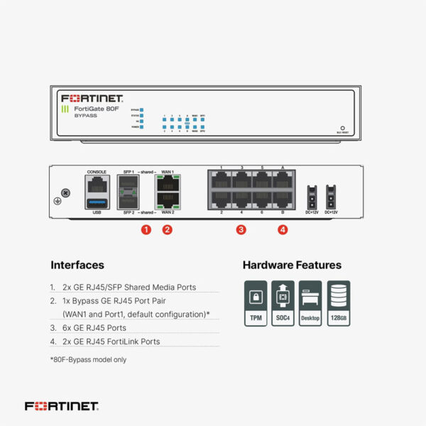 FG-81F-BDL-950-12 FortiGate-81F Hardware plus 1 Year FortiCare Premium and FortiGuard Unified Threat Protection (UTP)