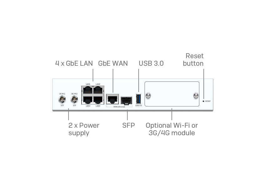 AP42ER00ZZPCNP Sophos AP6 420E plenum-rated Access Point (EUK) plain, no power adapter/PoE Injector