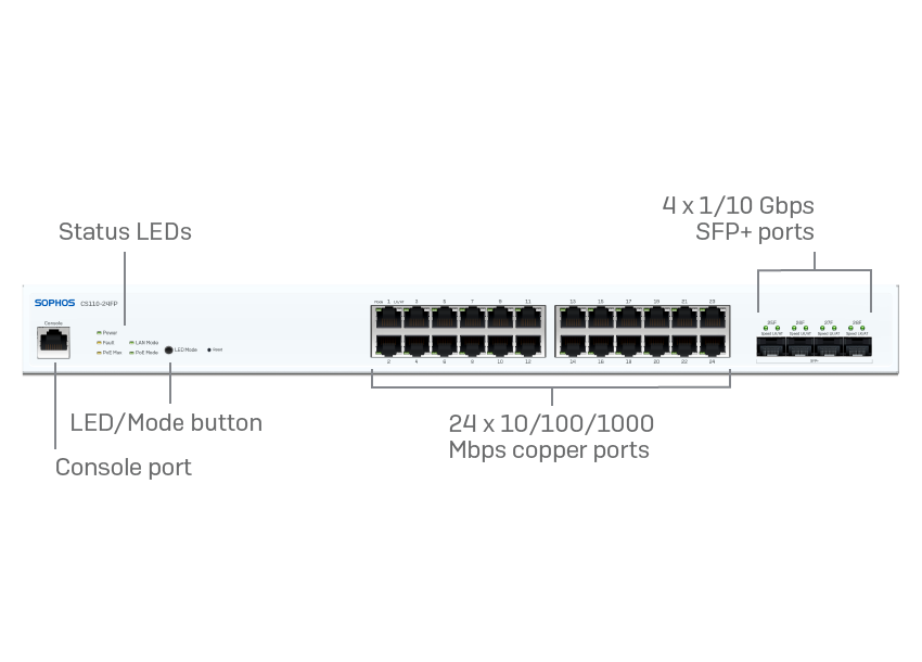 C14BTCHEU CS110-48P Sophos Switch - 48 port with PoE - EU power cord