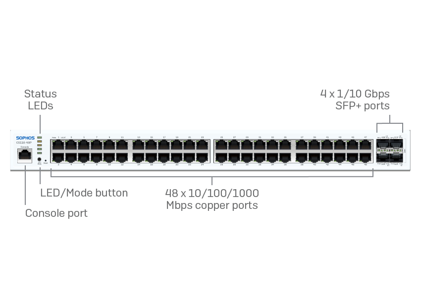 C14ATCHEU CS110-48 Sophos Switch - 48 port - EU power cord