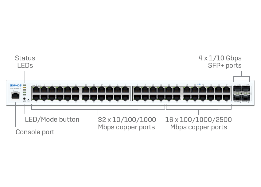 C24CTCH	CS210-48FP Sophos Switch - 48 port (16x2.5G) with Full PoE - EU power cord  C24CTCHEU