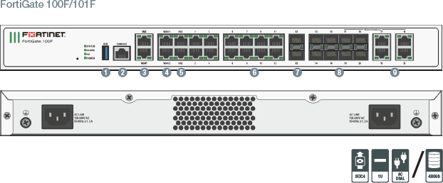 FG-101F 22 x GE RJ45 ports (including 2 x WAN ports, 1 x DMZ port, 1 x Mgmt port, 2 x HA ports, 16 x switch ports with 4 SFP port shared media), 4 SFP ports, 2x 10G SFP+ FortiLinks, 480GB onboard storage, dual power supplies redundancy.
