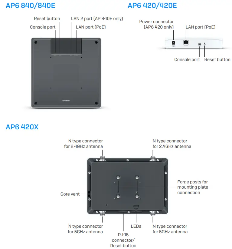 AP840R00ZZPCNP  AP6 840 plenum-rated Access Point (ROW) plain, no power adapter/PoE Injector