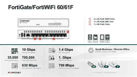 FG-61F-BDL-950-12	FortiGate-61F Hardware plus 1 Year FortiCare Premium and FortiGuard Unified Threat Protection (UTP)